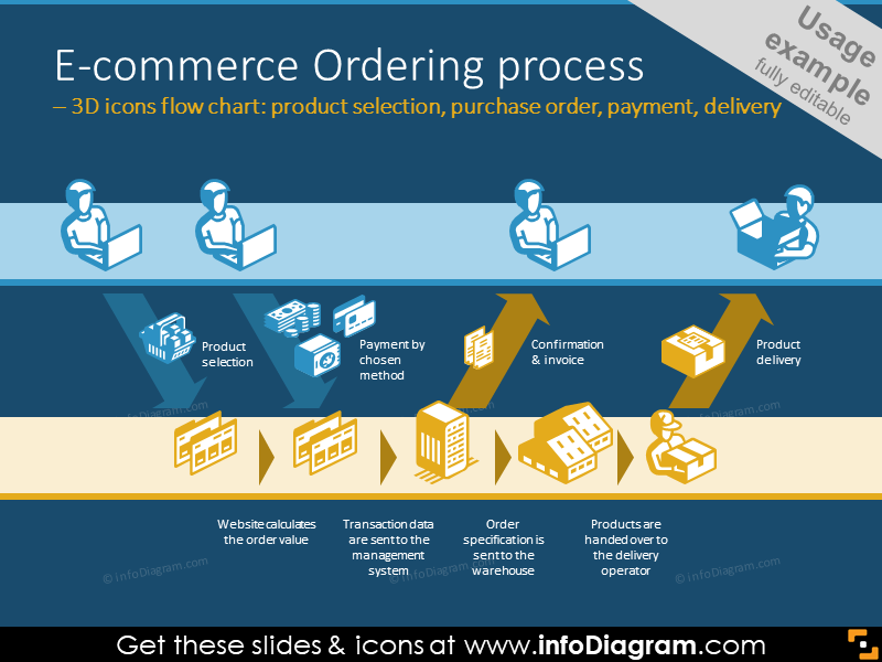E Commerce Diagram