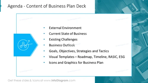 Agenda - Content of Business Plan Deck