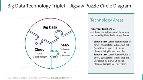 Big data technology chart presented with jigsaw puzzle diagram
