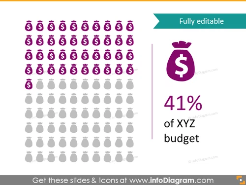 Budget spending infographics