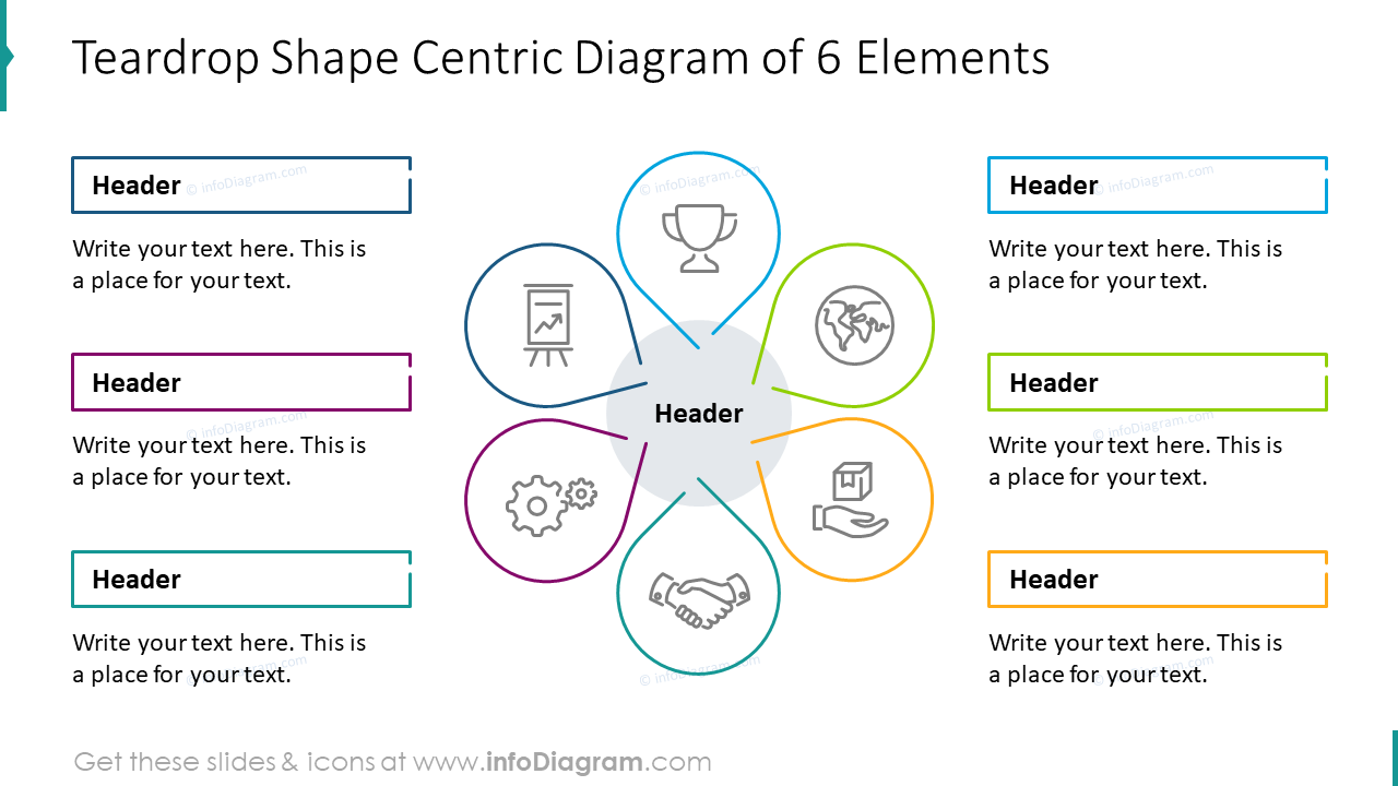 Teardrop shape centric diagram of six elements