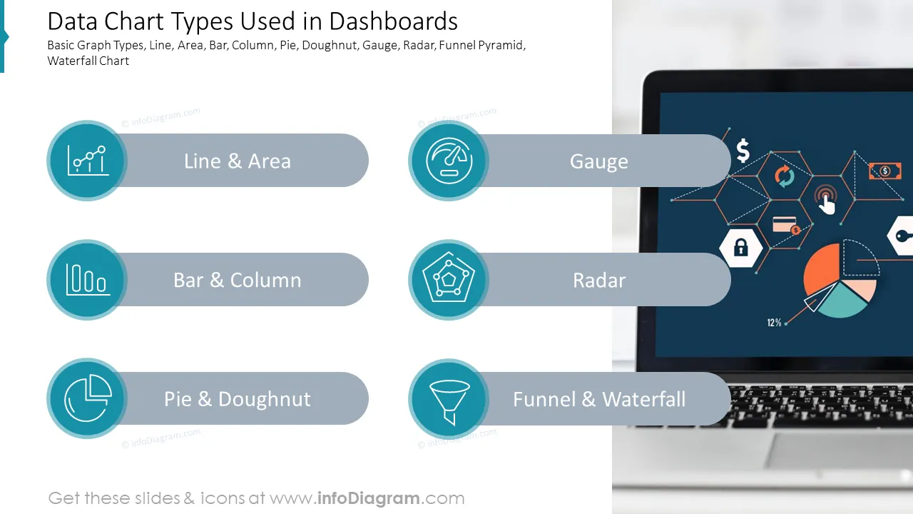 Data Chart Types Used in Dashboards