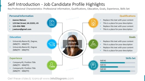 Self Introduction - Job Candidate Profile Highlights