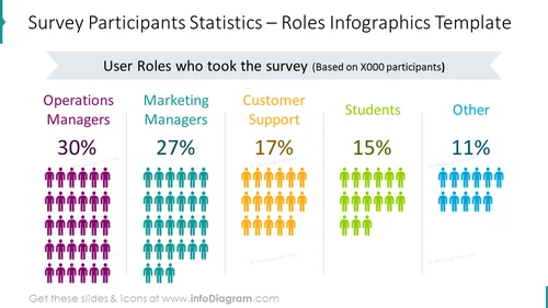 Survey Participant Roles Infographic - infoDiagram