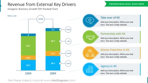 Revenue from External Key Drivers