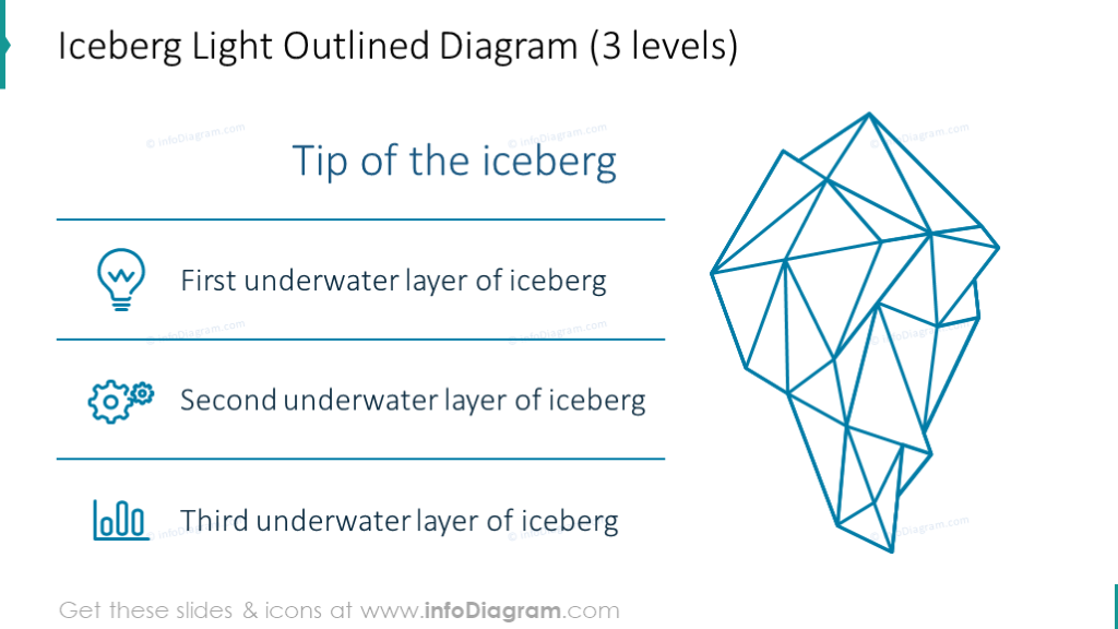 Light outlined iceberg diagram