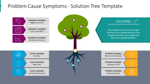 Tree diagram for illustrating problem cause