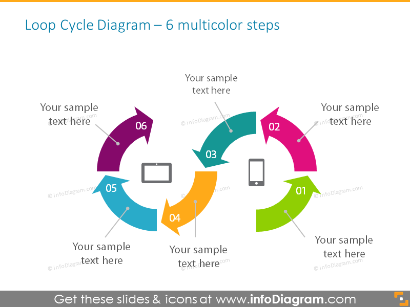 Cycle loop chart for 6 stages with place for description