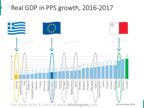 GDP growth Greece Italy Spain EU comparison chart
