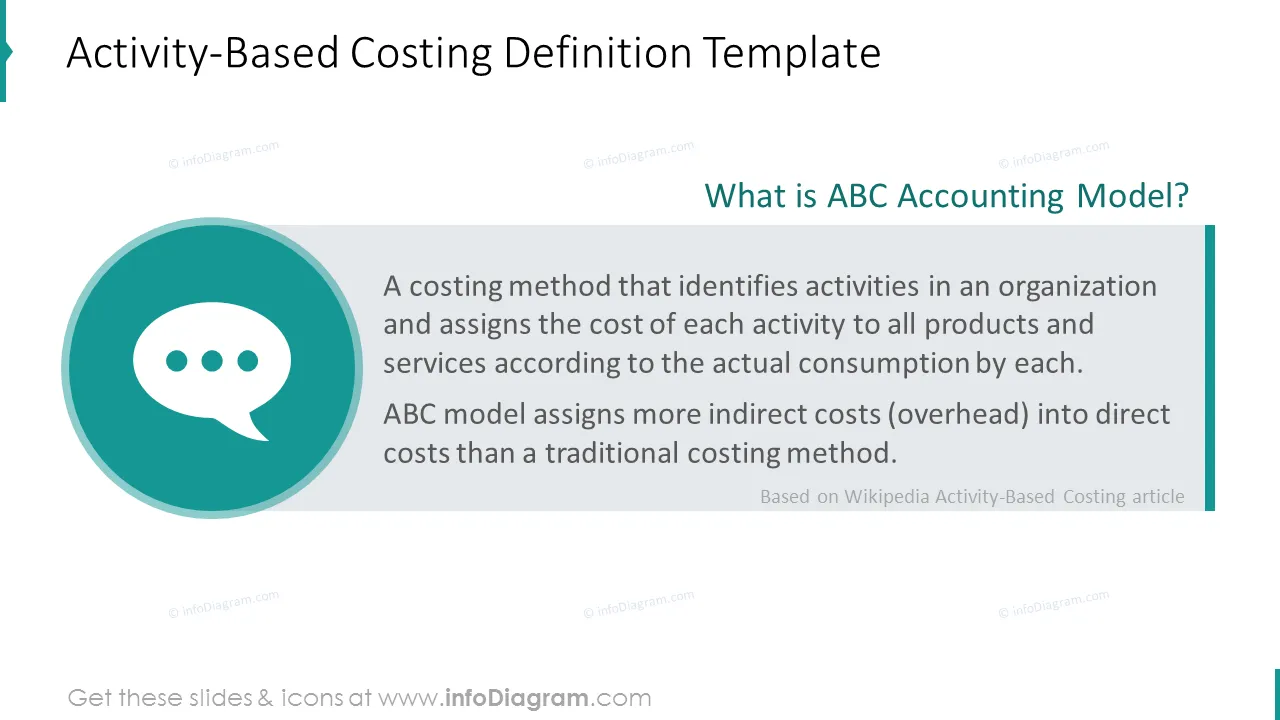 Activity-based costing definition template