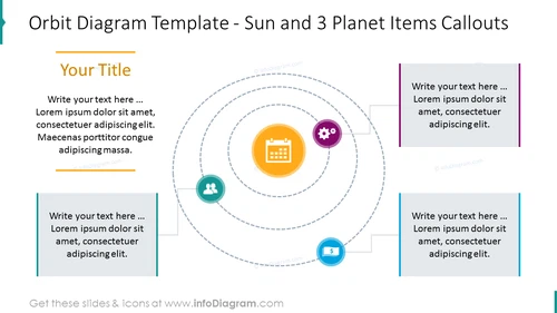 Orbit Diagram with Sun and Three Planets Template