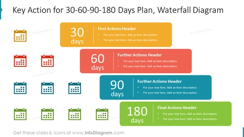 Key Action for 30-60-90-180 Days Plan, Waterfall Diagram