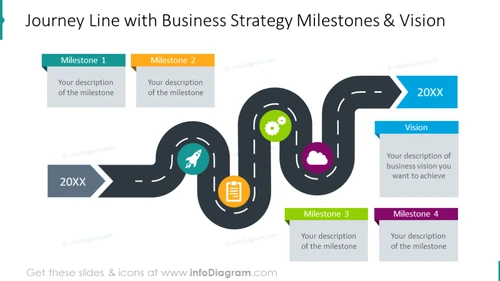 business-strategy-milestones-vision-roadmap-ppt