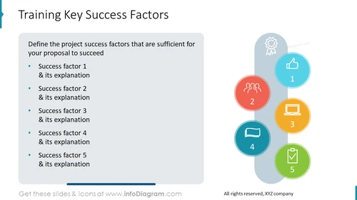 Training Key Success Factors