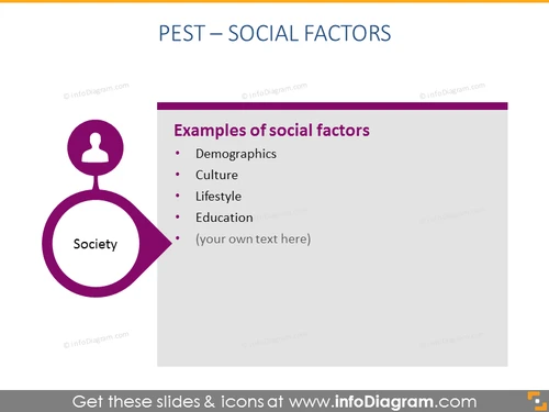 PEST Social Factors - infoDiagram