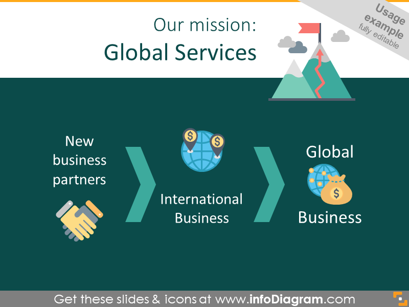 Company mission slide