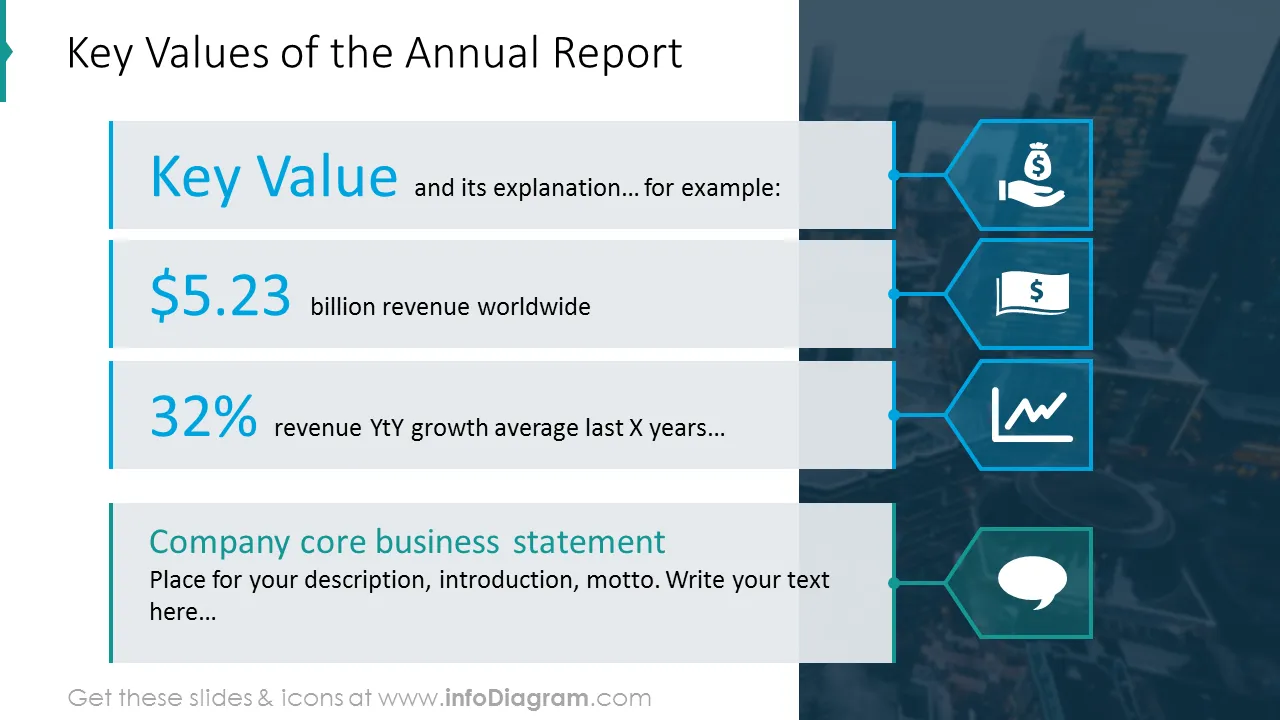 Key values of the annual report shown with list description and icons