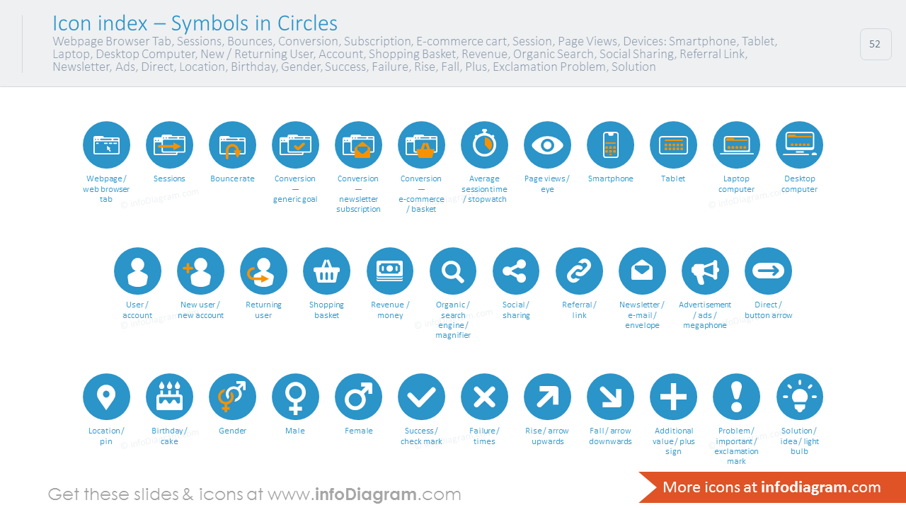 Icons in circles: Sessions, Bounces, Conversion, Devices, Failure