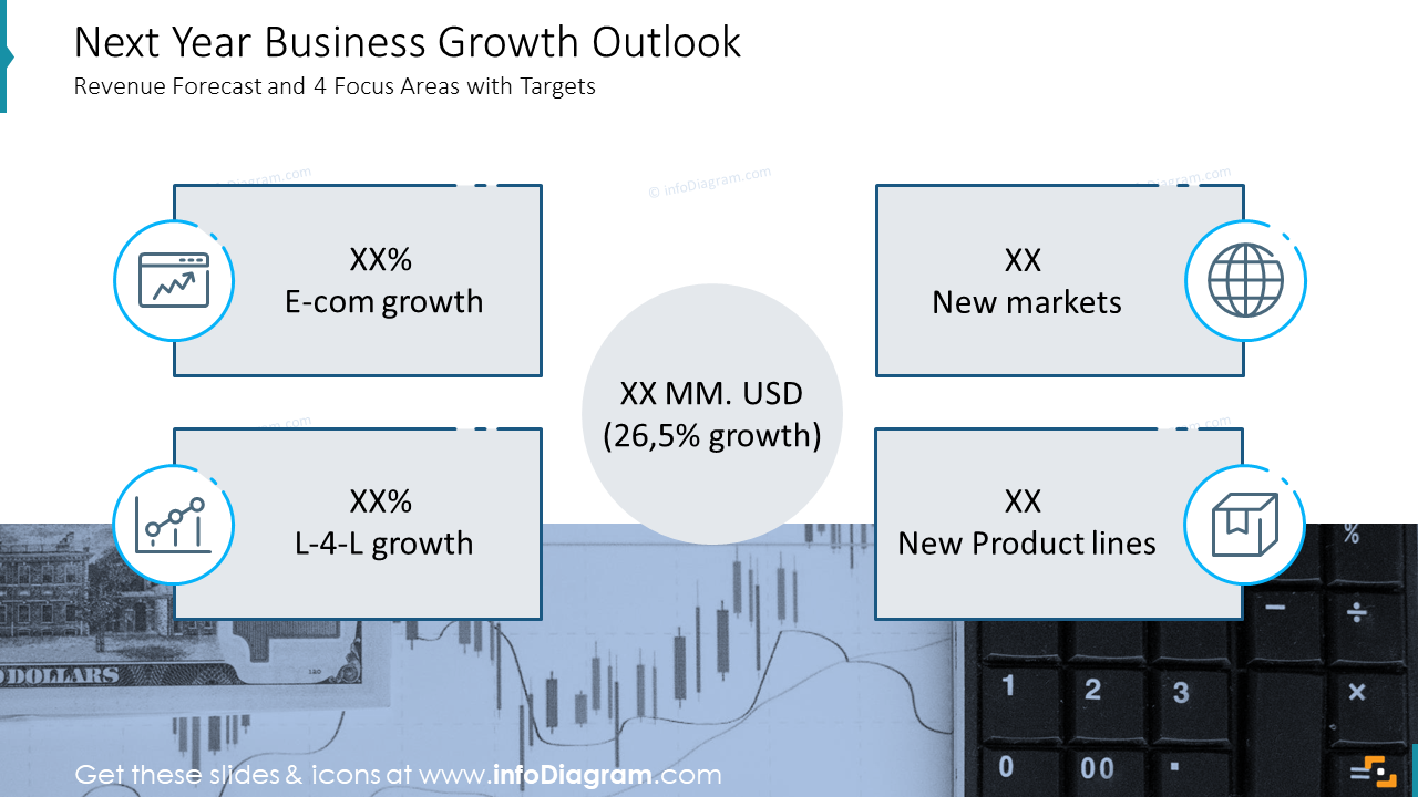 Next Year Business Growth Outlook