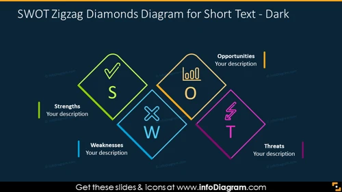 SWOT Analysis Dark Zigzag Diamonds Diagram - infoDiagram