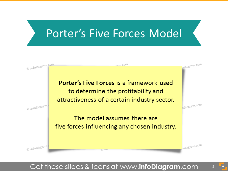 Porter Forces Marketing Model Diagram PPT icon