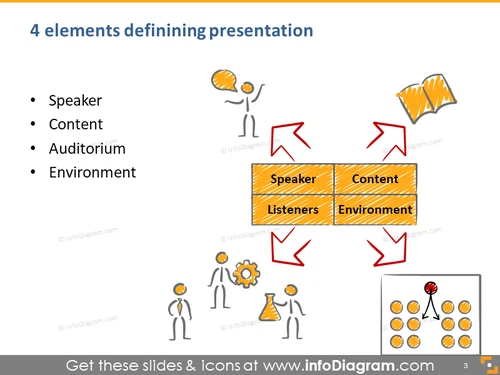 Presentation training agenda content flipchart icon ppt