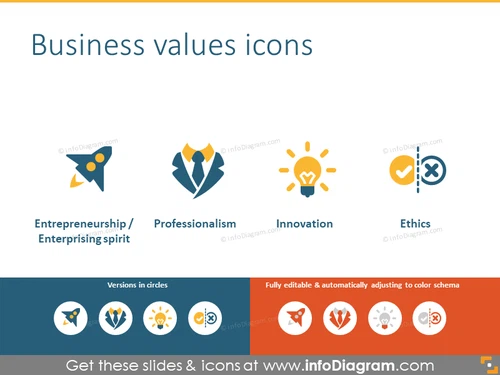 Business values: entrepreneurship, professionalism, business ethics