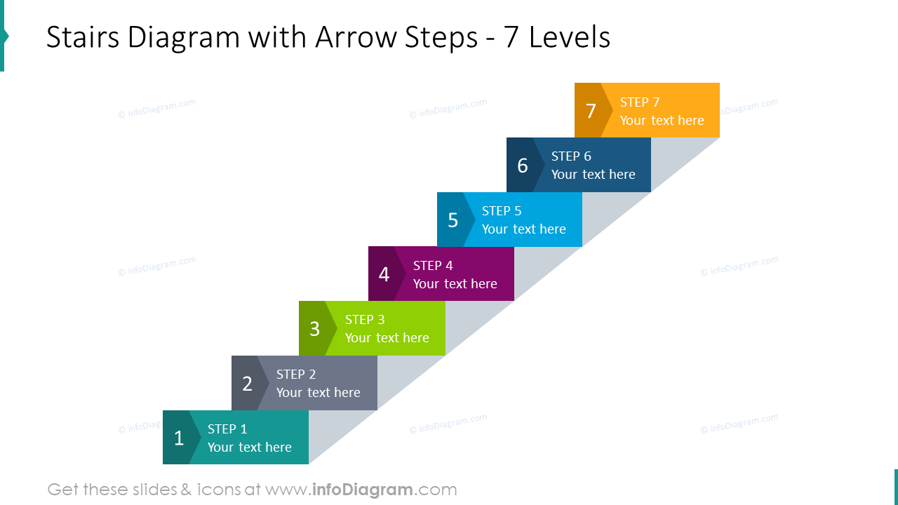 Stairs diagram with arrow steps for 7 levels