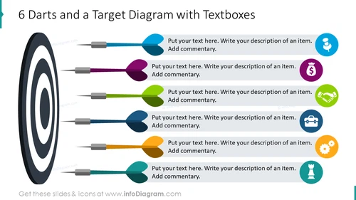 Six darts and a target diagram with textboxes