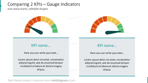 Comparing two KPIs showed with temperature meter indicators