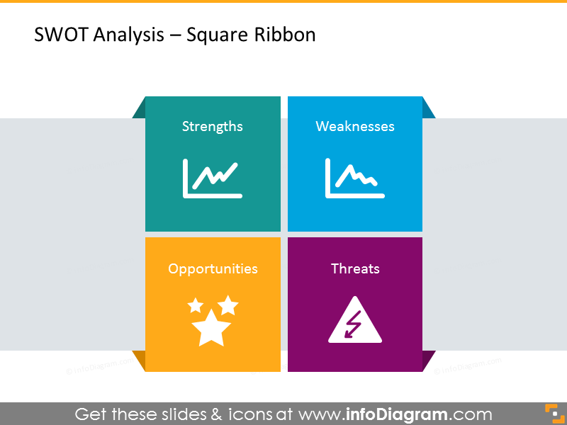 SWOT analysis illustrated with square ribbon