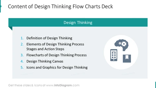 Content of design thinking flow charts deck