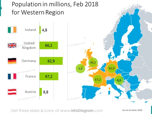 population-germany-united-kingdom-at-ire-fra-western-europe-chart-ppt-map