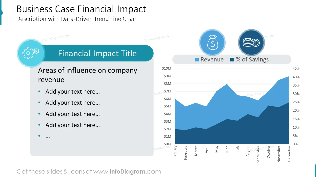 Business Case Financial Impact