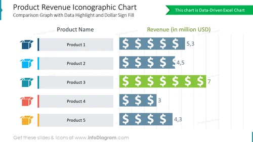 Product Revenue Iconographic Chart Slide