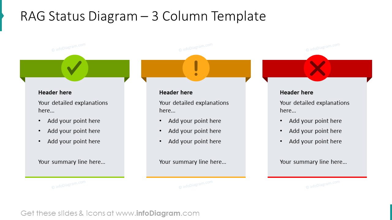 Three Column Template Presenting RAG Status Diagram