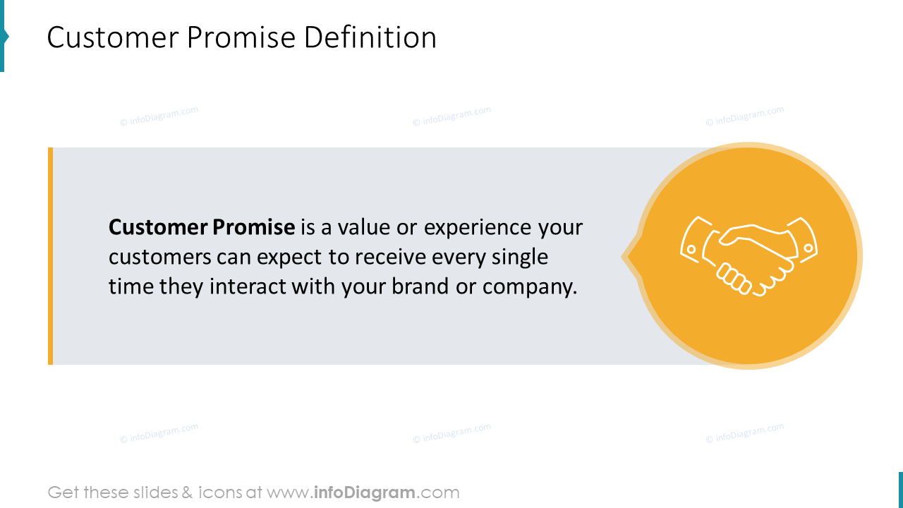 Customer Promise Definition