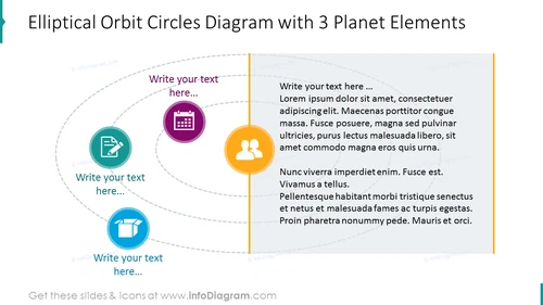 Elliptical orbit circles diagram with three planet items