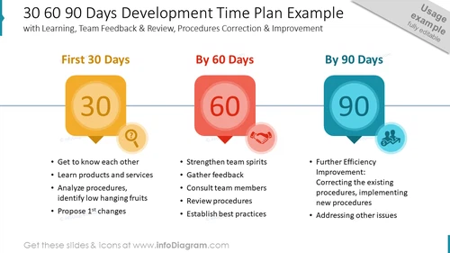 30-60-90 Day Plan Slide | Professional PPT Template