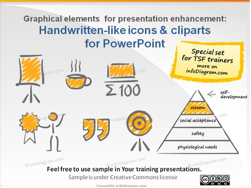 TSF Trainers toolbox (scribble + motivation, Maslow PPT icons)