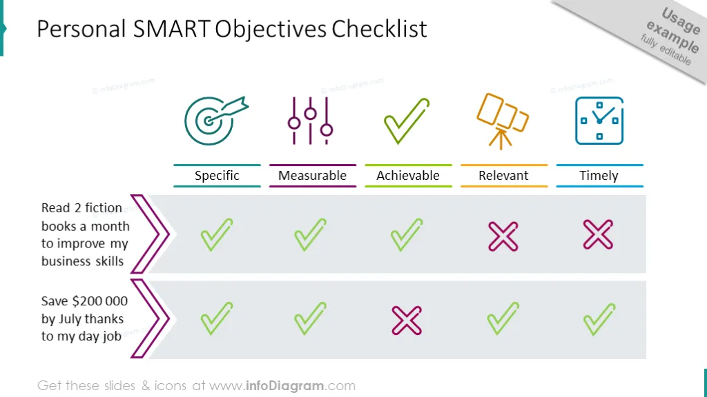 Personal SMART objectives checklist with outline icons