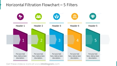Horizontal filtration 5 filters flow chart
