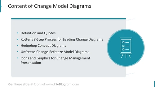 Content of Change Model Diagrams
