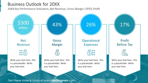 Business Outlook for 20XX