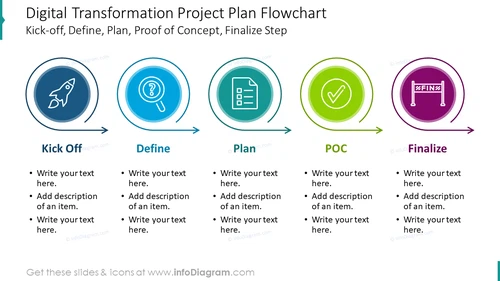 Digital Transformation Flowchart Example | Professional DT Project Templates!