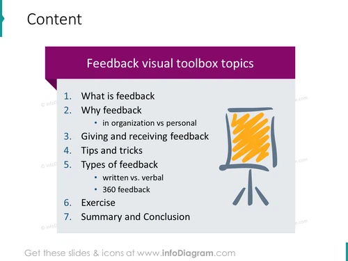 Feedback training content agenda slide powerpoint graphics