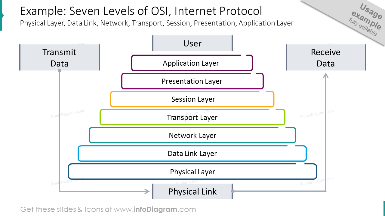 Layers ppt network Network Layer