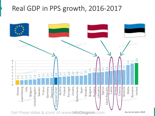 debt-chart-eu-lithuania-latvia-estonia-ranking-powerpoint