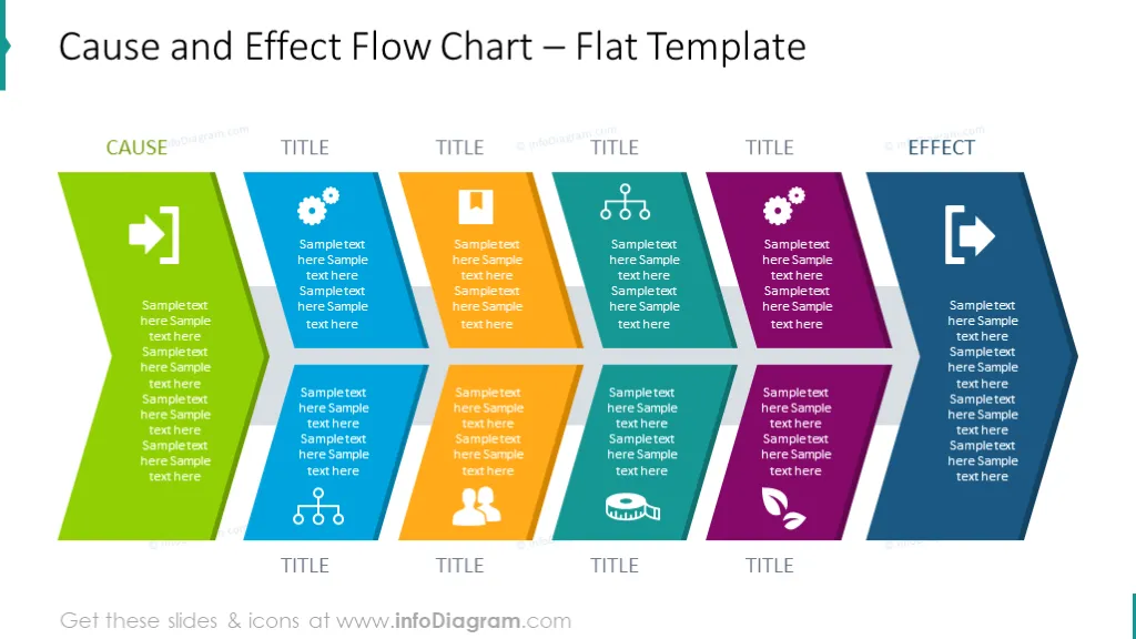 Cause and effect flow chart template