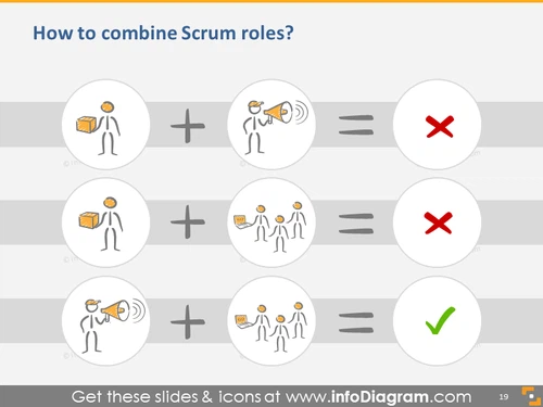 How to Combine Scrum Roles?